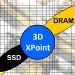 Objective Analysis 3D XPoint Report Graphic
